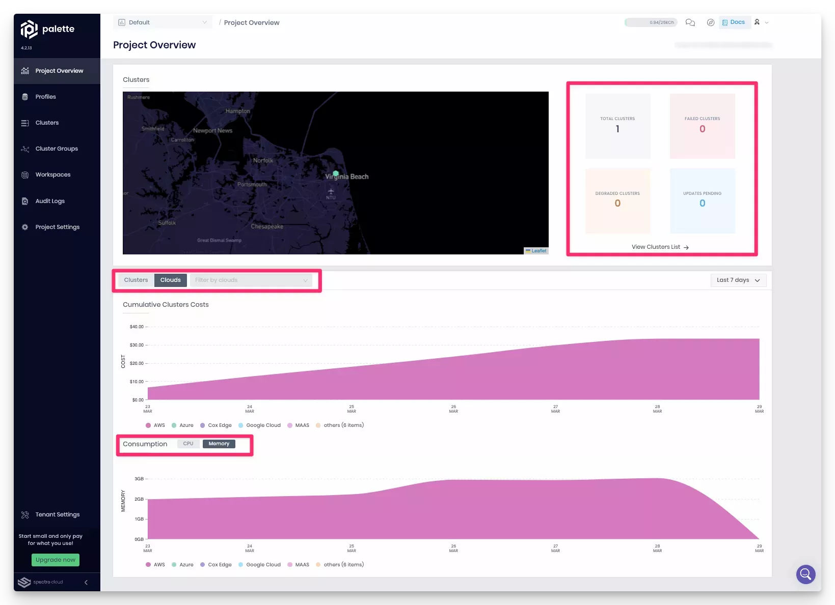 A view of a project dashboard